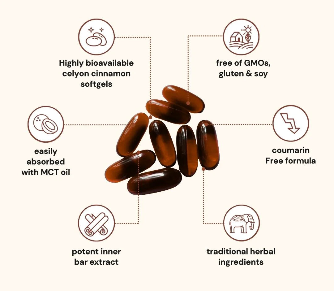 Zephario™ GlucoBalance