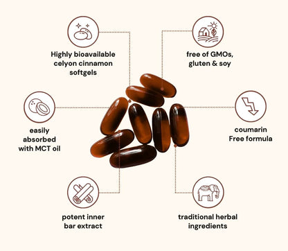 Zephario™ GlucoBalance