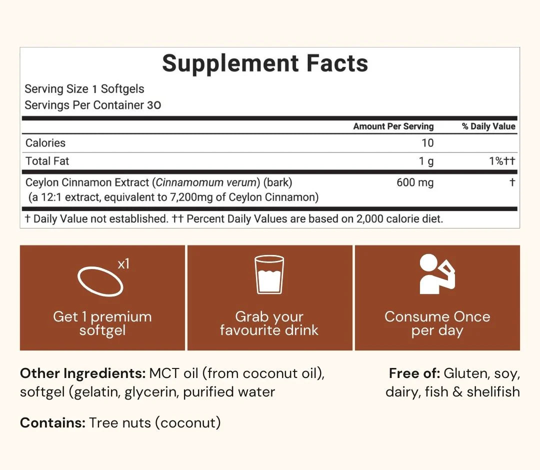 Zephario™ GlucoBalance