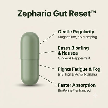 Zephario Gut Reset™